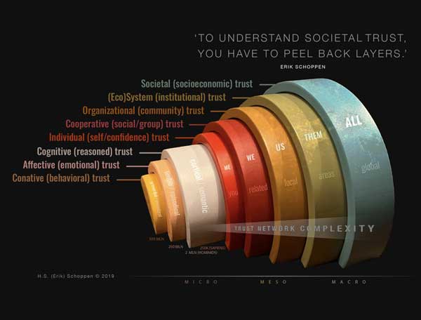 Societal Trust Research