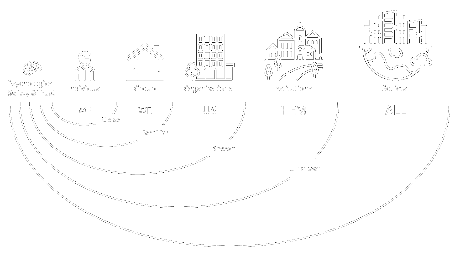Psychologicl Safety & Trust - Schoppen
