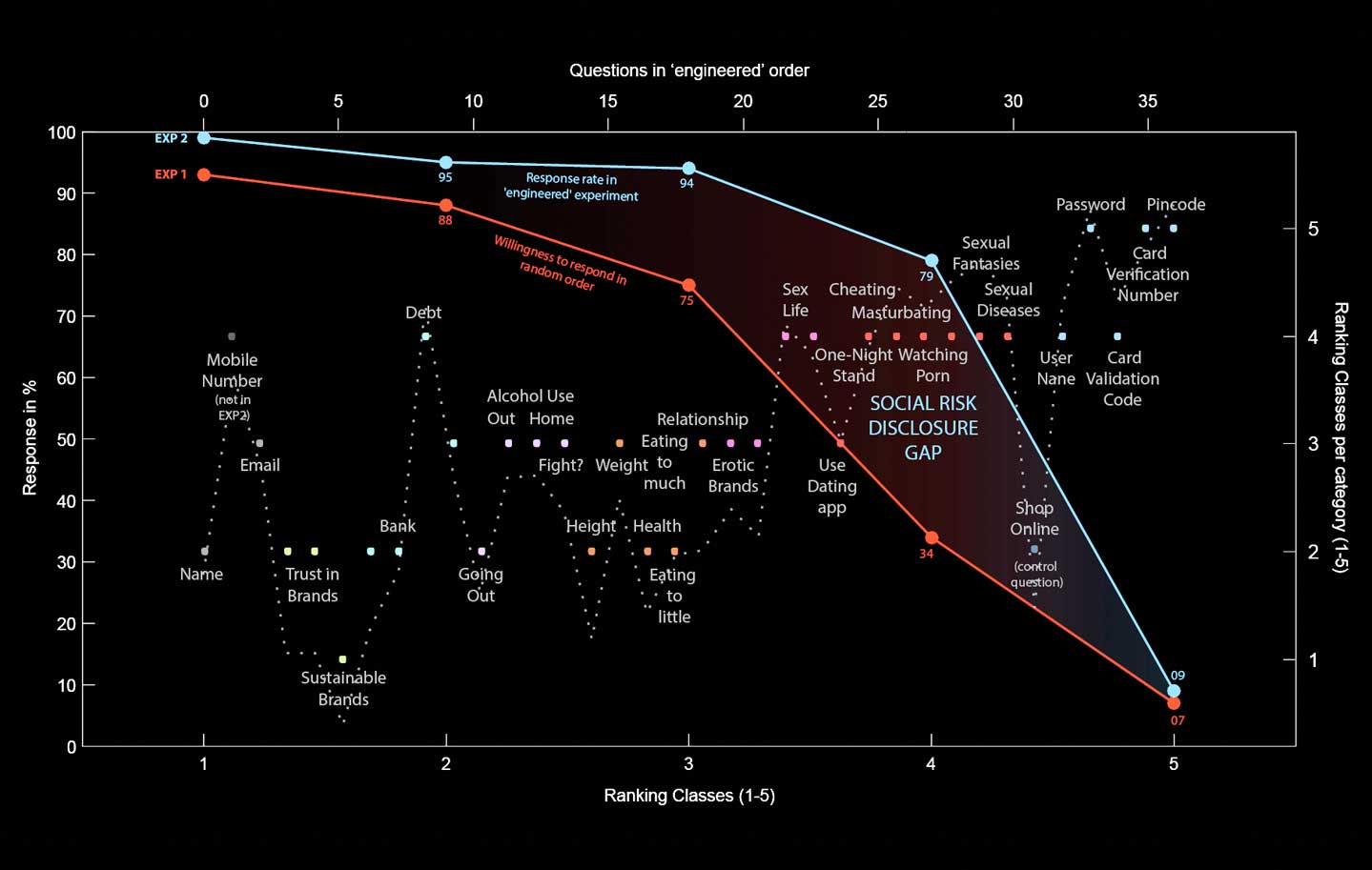 Hierarchical organization of ecology